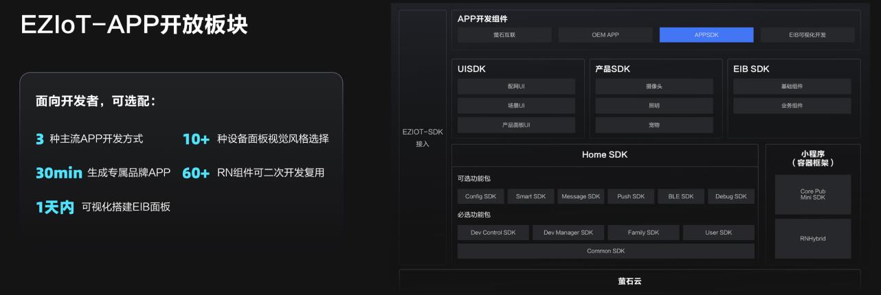 螢石云強勢升級，持續打造全棧開放云服務體系
