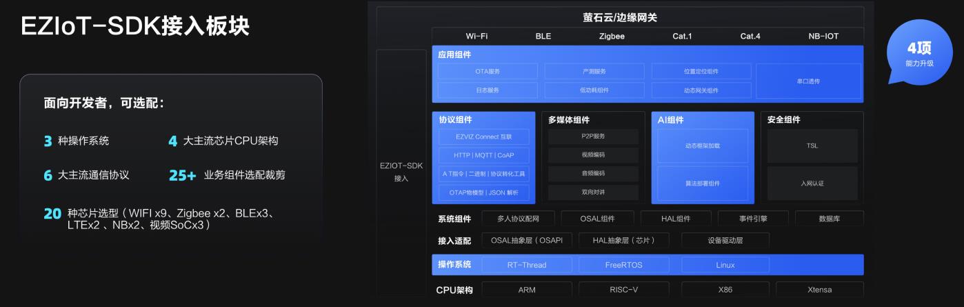 螢石云強勢升級，持續打造全棧開放云服務體系
