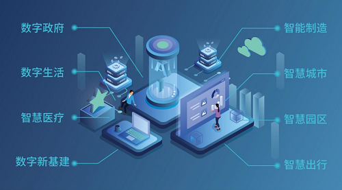 新升級,新格局|2022(第三屆)全球數(shù)字經(jīng)濟產(chǎn)業(yè)大會如約將至! 新升級,新格局|2022(第三屆)全球數(shù)字經(jīng)濟產(chǎn)業(yè)大會如約將至!