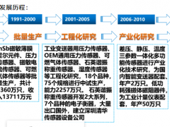 我國傳感器產業發展歷程
