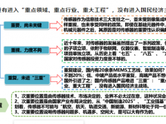 中國傳感器產(chǎn)業(yè)五大特點