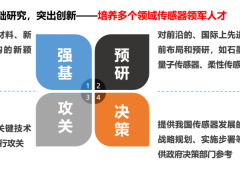 對中國傳感器產(chǎn)業(yè)的4點思考