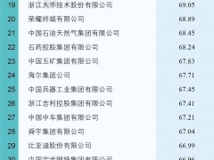 2022中國大企業創新100強發布！重視研發投入、創新成果豐碩