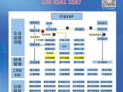 專注于ERP管理軟件開發(fā)的鑫威亞科技入刊《儀表與測量控制》雜志