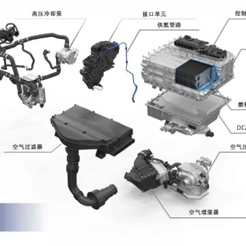 2023中國(guó)北京國(guó)際氫能燃料電池科技