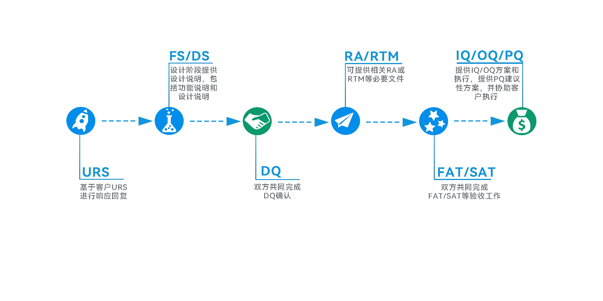 認證能力 認證能力