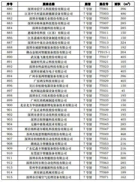 CIBF2023第一批展商名單發(fā)布,數(shù)量達(dá)到1268家 CIBF2023第一批展商名單發(fā)布,數(shù)量達(dá)到1268家