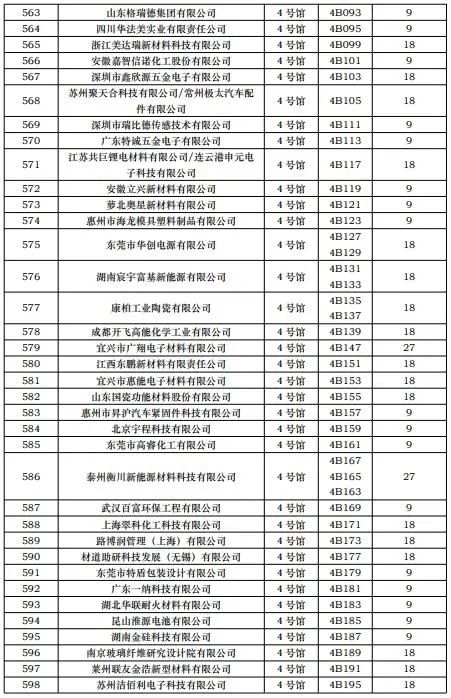 CIBF2023第一批展商名單發(fā)布,數(shù)量達(dá)到1268家 CIBF2023第一批展商名單發(fā)布,數(shù)量達(dá)到1268家