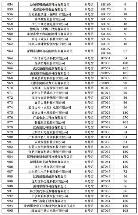 CIBF2023第一批展商名單發(fā)布,數(shù)量達(dá)到1268家 CIBF2023第一批展商名單發(fā)布,數(shù)量達(dá)到1268家