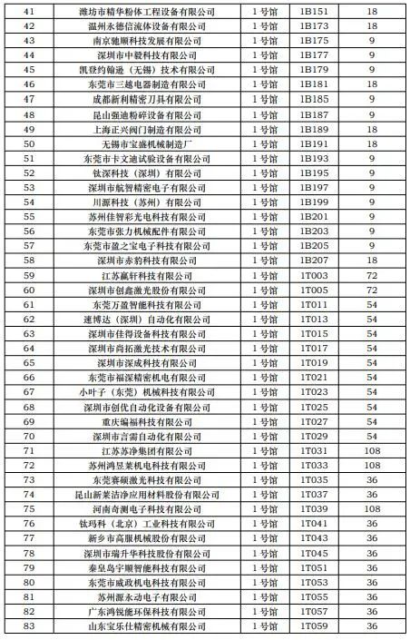 CIBF2023第一批展商名單發(fā)布,數(shù)量達(dá)到1268家 CIBF2023第一批展商名單發(fā)布,數(shù)量達(dá)到1268家