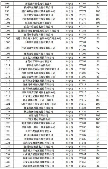 CIBF2023第一批展商名單發(fā)布,數(shù)量達(dá)到1268家 CIBF2023第一批展商名單發(fā)布,數(shù)量達(dá)到1268家
