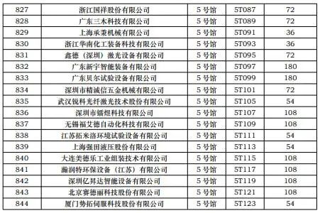 CIBF2023第一批展商名單發(fā)布,數(shù)量達(dá)到1268家 CIBF2023第一批展商名單發(fā)布,數(shù)量達(dá)到1268家