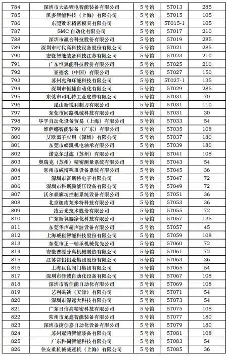 CIBF2023第一批展商名單發(fā)布,數(shù)量達(dá)到1268家 CIBF2023第一批展商名單發(fā)布,數(shù)量達(dá)到1268家