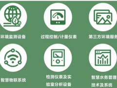 與行業共復蘇丨上海智慧環保展強勢回歸，觀眾預登記火熱進行中！