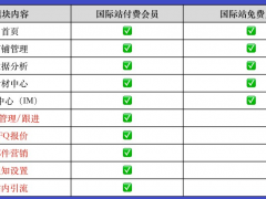 愛采購國際站可以免費開通，開通方法如下