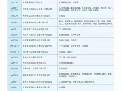 2023年上海國(guó)際石油和化工技術(shù)裝備展覽會(huì)儀表類企業(yè)名單