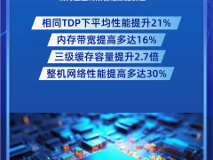 重磅首發！研祥網安應用平臺全面升級第五代英特爾?至強?