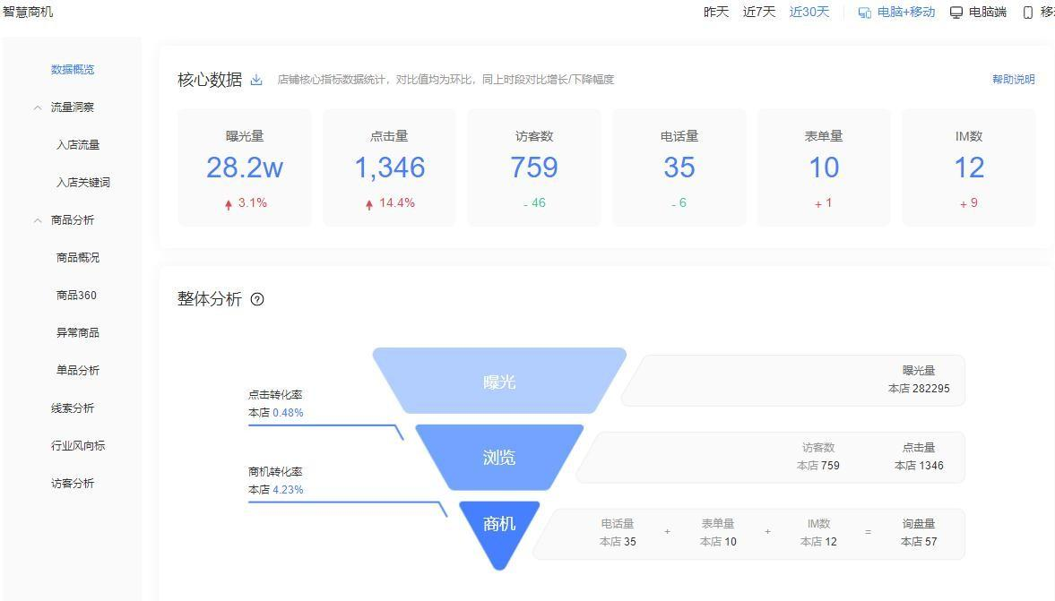 點(diǎn)擊打開原圖