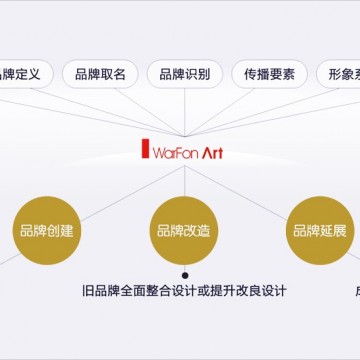 深圳好的品牌設計|鑄就企業獨特魅力