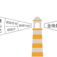 深圳品牌設計公司專業品牌設計公司萬豐設計專注品牌策劃15年