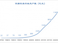 強(qiáng)國(guó)振興有我——儀器儀表行業(yè)的輝煌征程