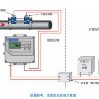 好消息空調水便攜式能量計現貨優