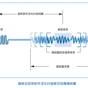 空調能量計空調冷量表優惠活動