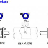 渦街流量計 | 工業(yè)流體精準計量解決方案