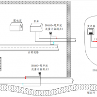 超聲波流量計|高精度非侵入式測量|外夾式/插入式/法蘭管段式